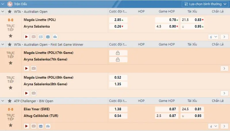 Psychology In Tennis Betting